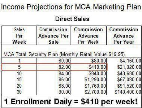 Image result for mca compensation plan